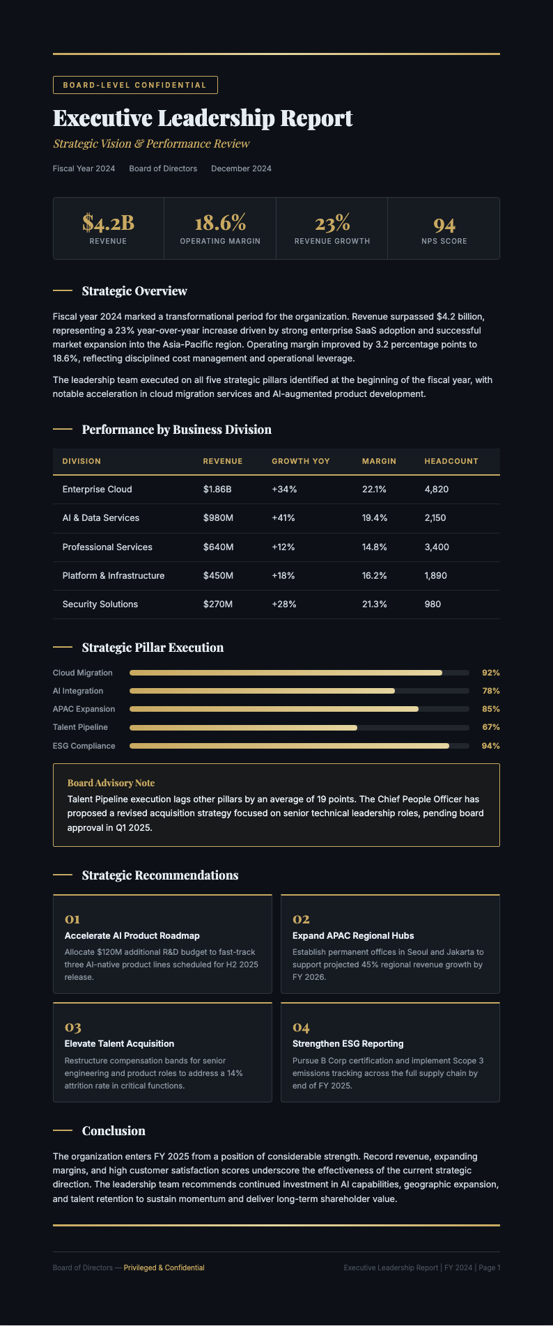 Midnight gold business report